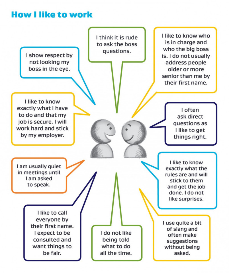 Graphic with written examples of what different workers say about how they prefer to communicate in the workplace